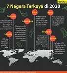 Negara Paling Kaya Di Dunia Tahun 2024